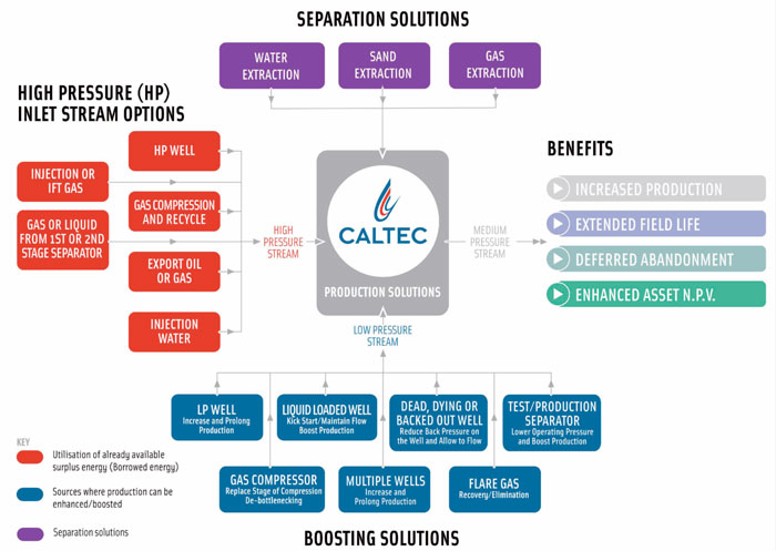 solutions graph
